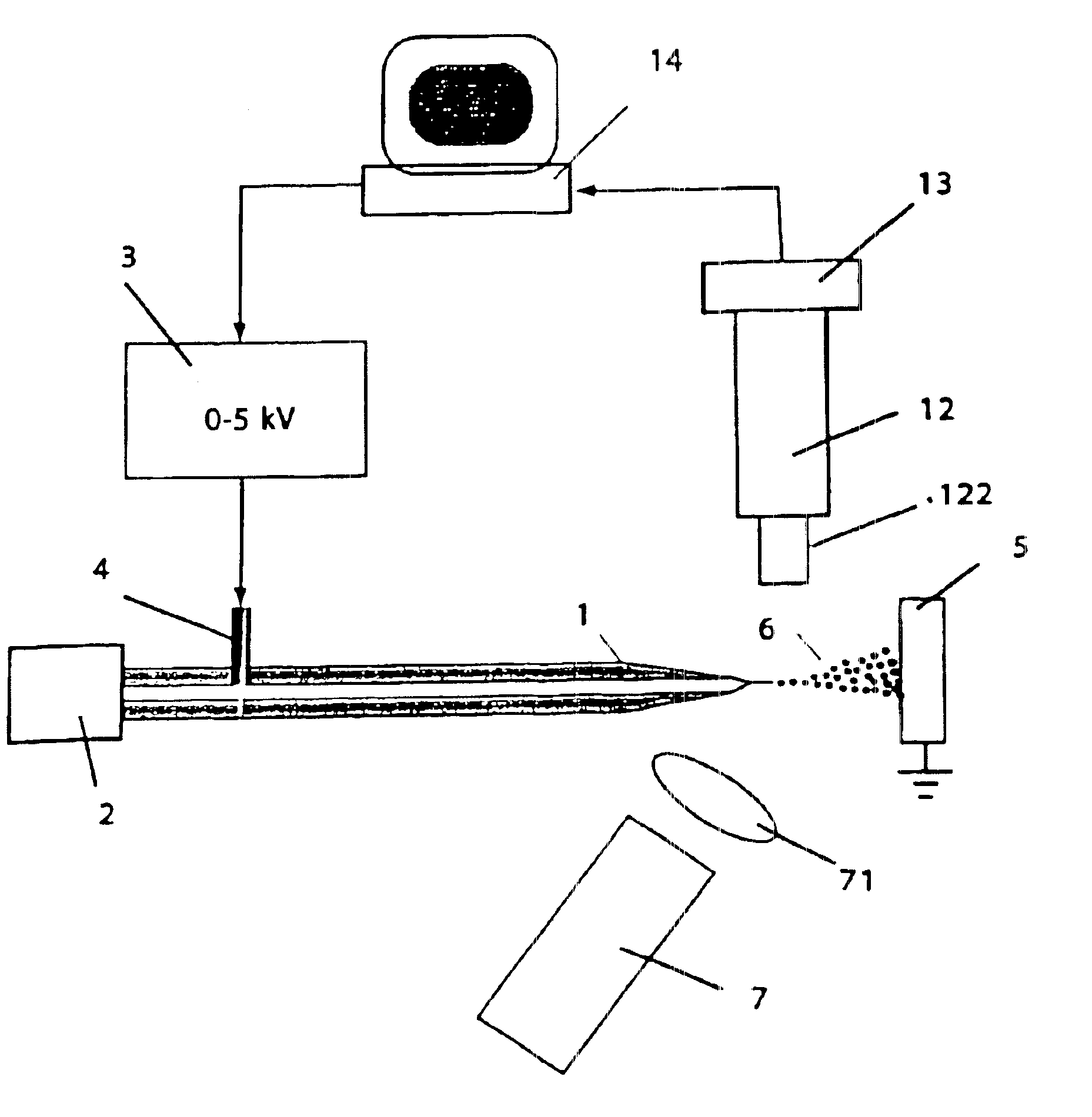 Method for feedback controlled electrospray