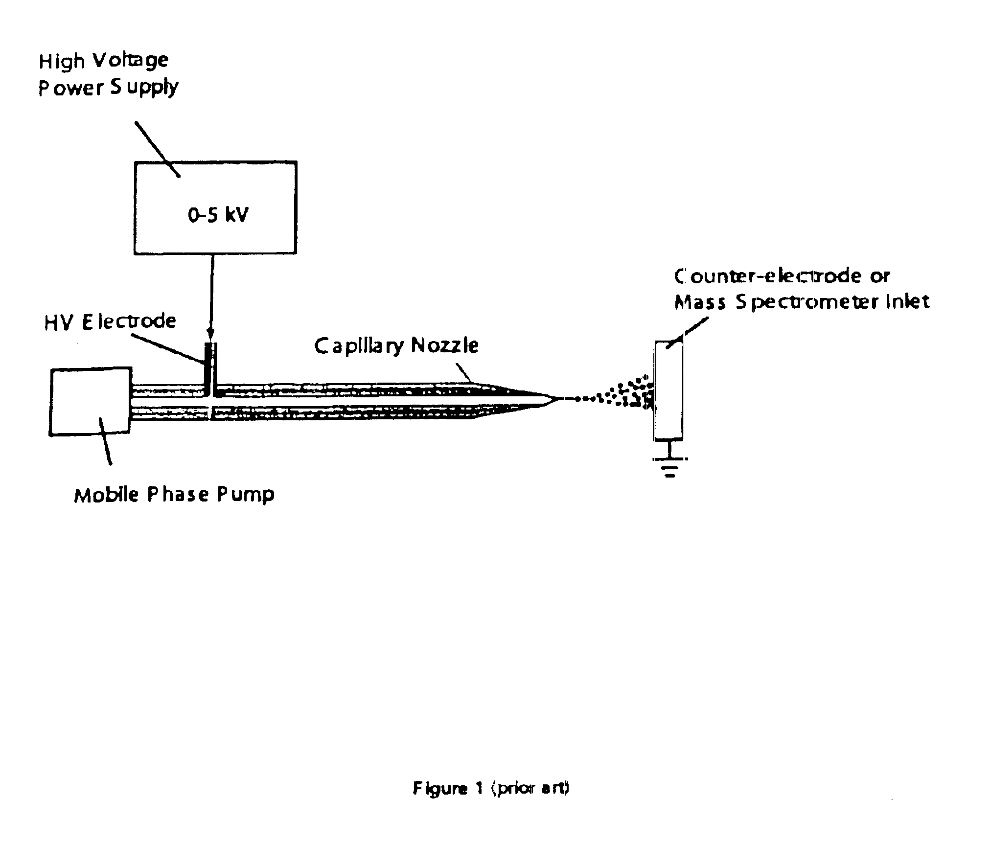 Method for feedback controlled electrospray