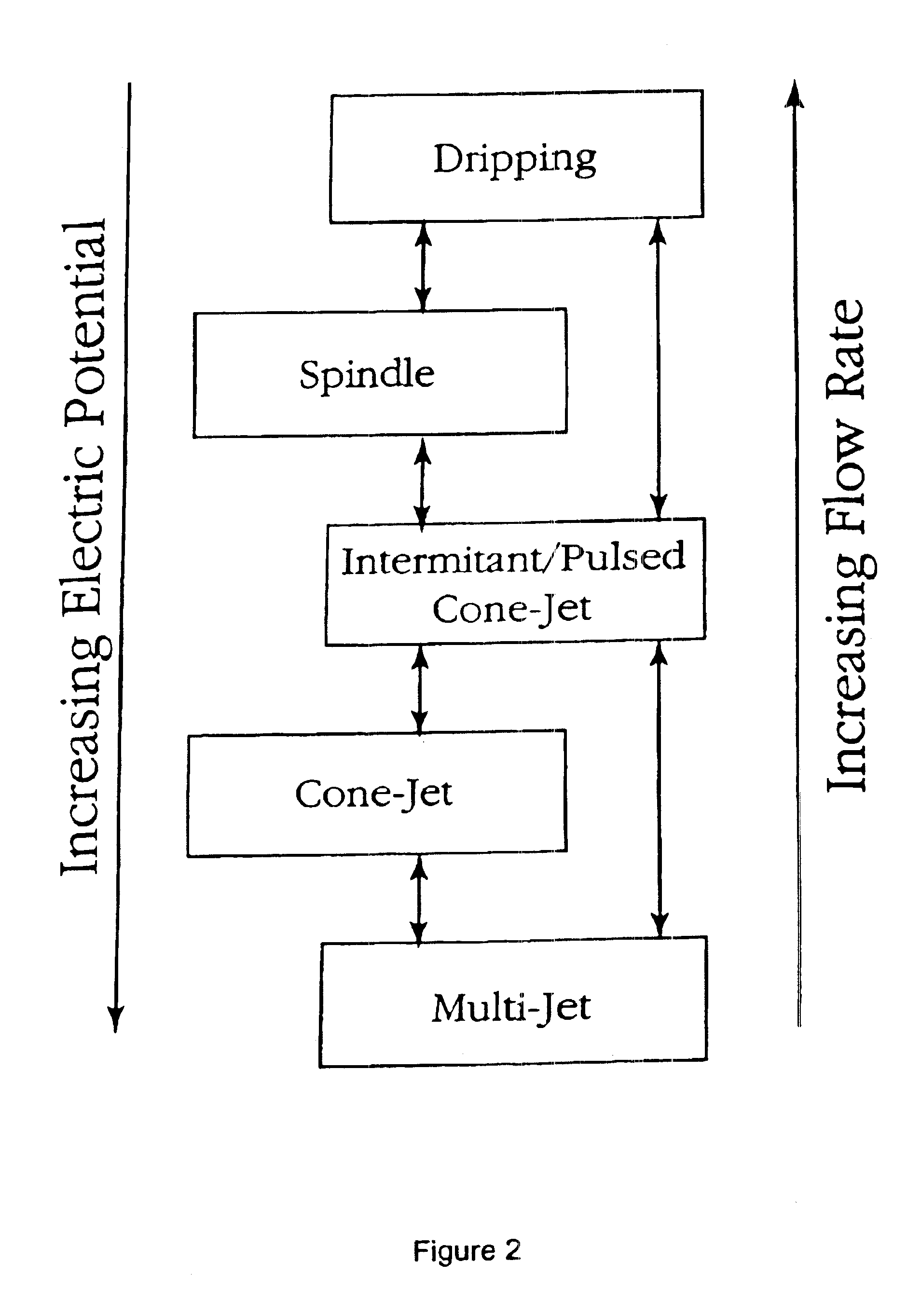 Method for feedback controlled electrospray