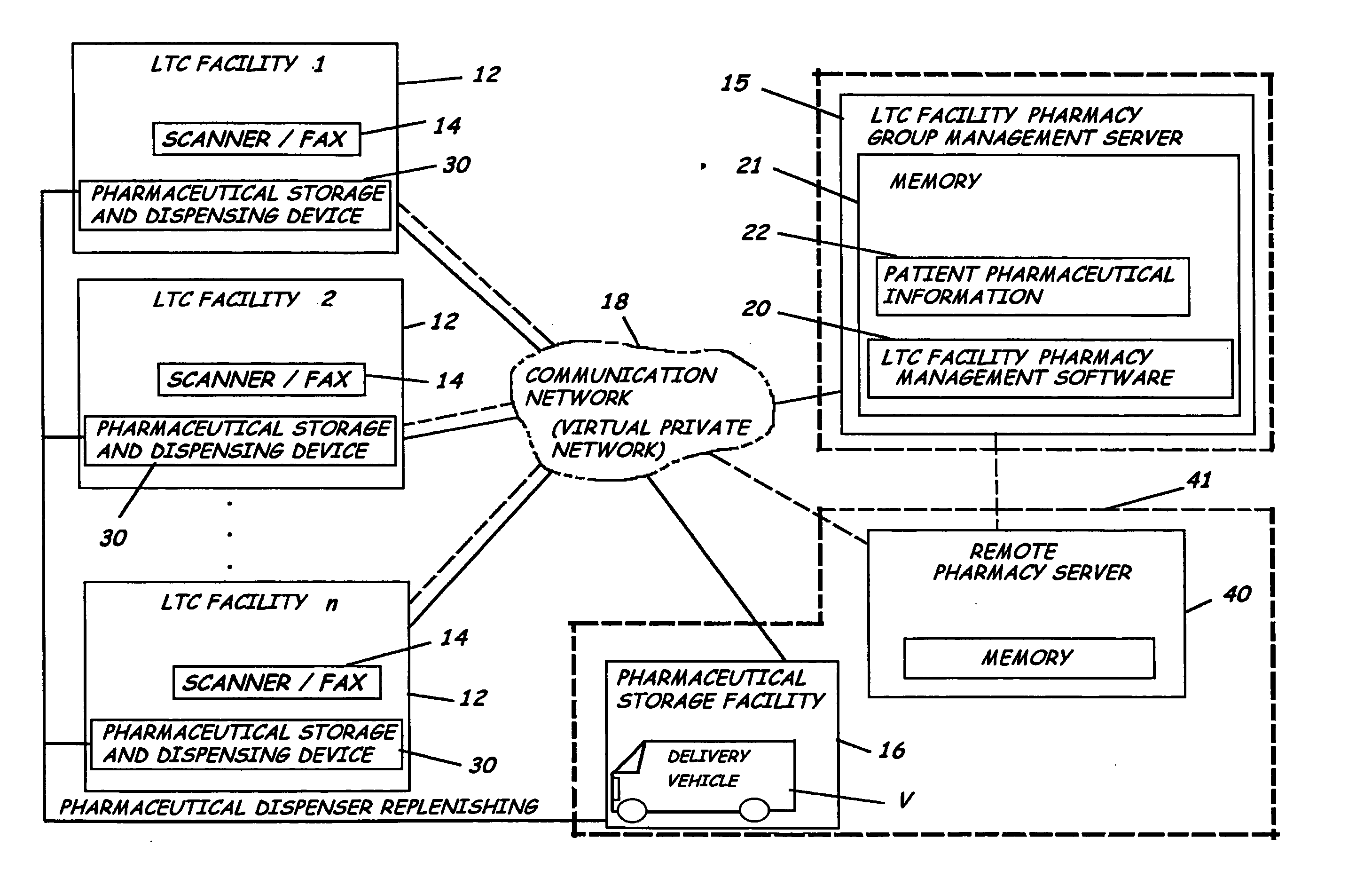 System and software of enhanced pharmaceutical operations in long-term care facilities and related methods