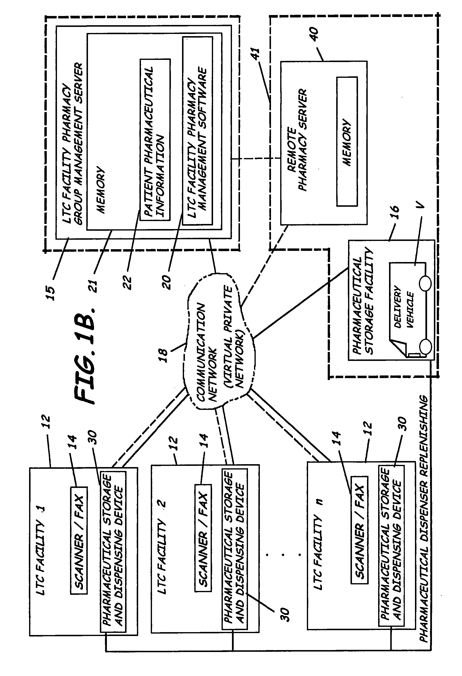 System and software of enhanced pharmaceutical operations in long-term care facilities and related methods