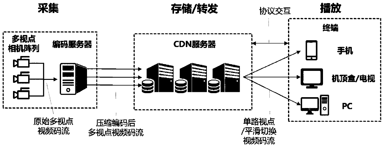 View point switching method, server and system for multi-view-point video