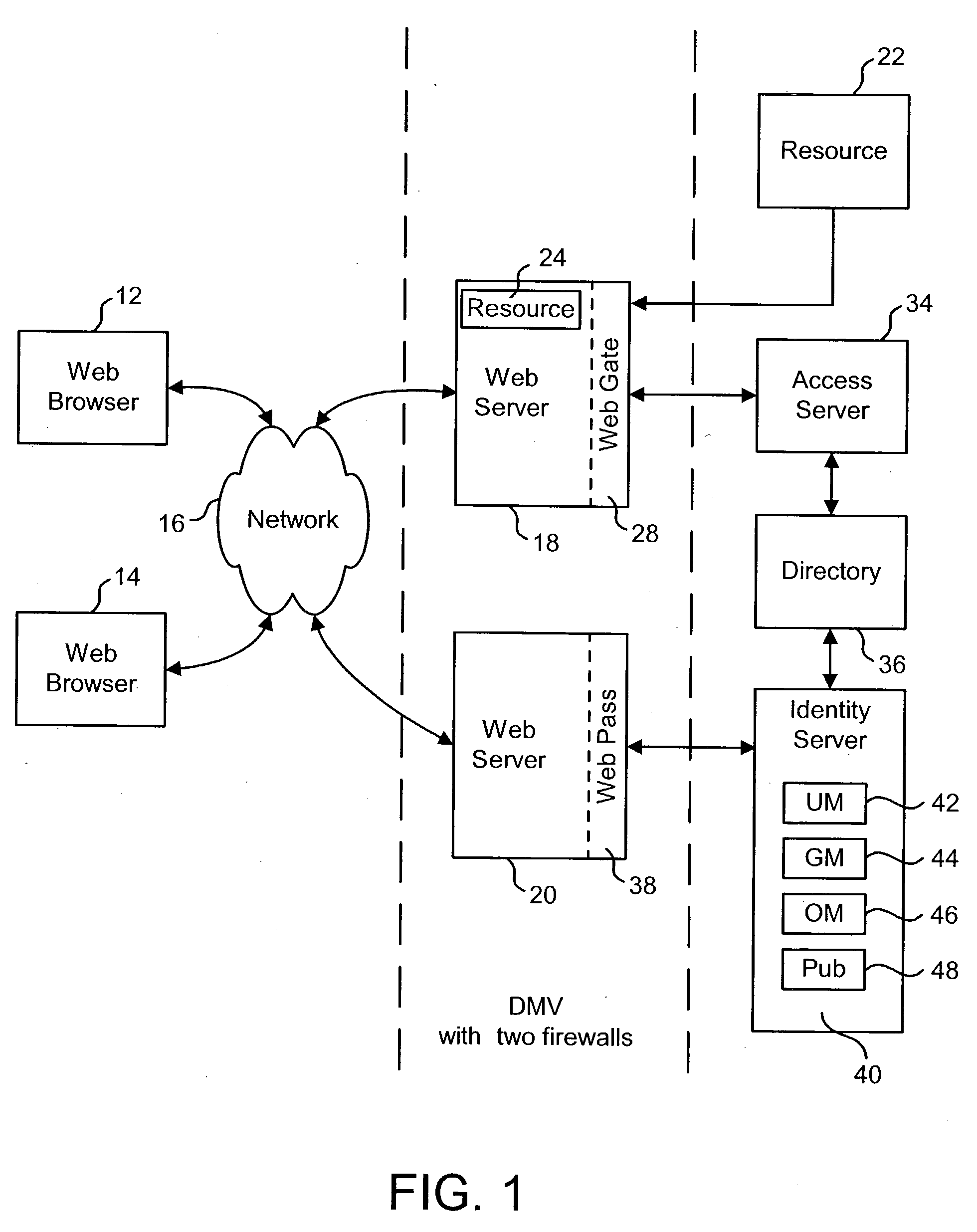 Securely persisting network resource identifiers