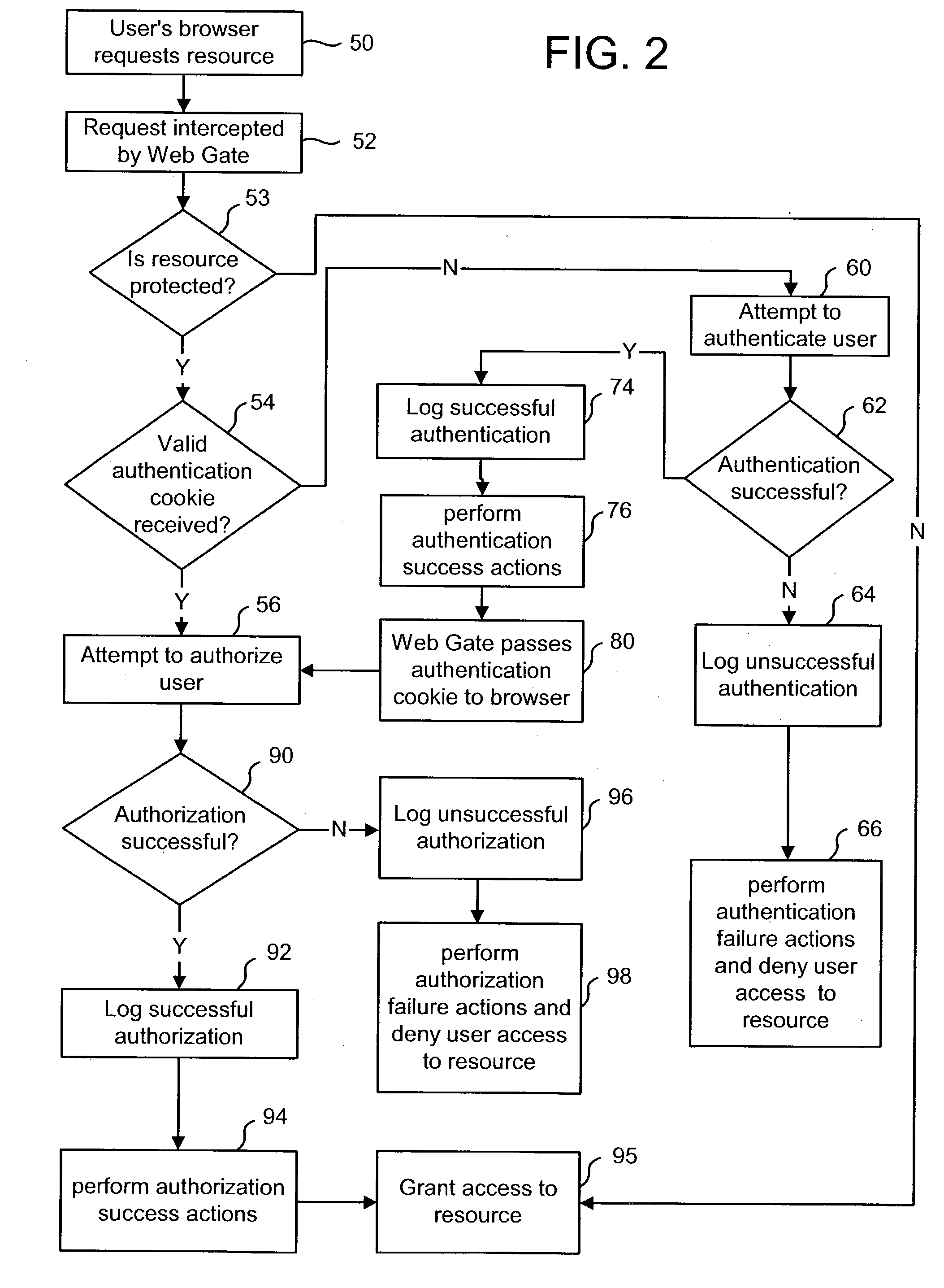 Securely persisting network resource identifiers