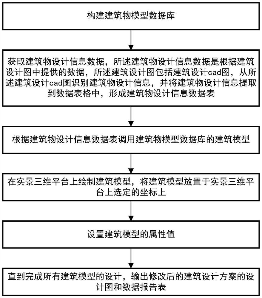 Method and system for quickly modifying building display scheme based on live-action three-dimensional platform