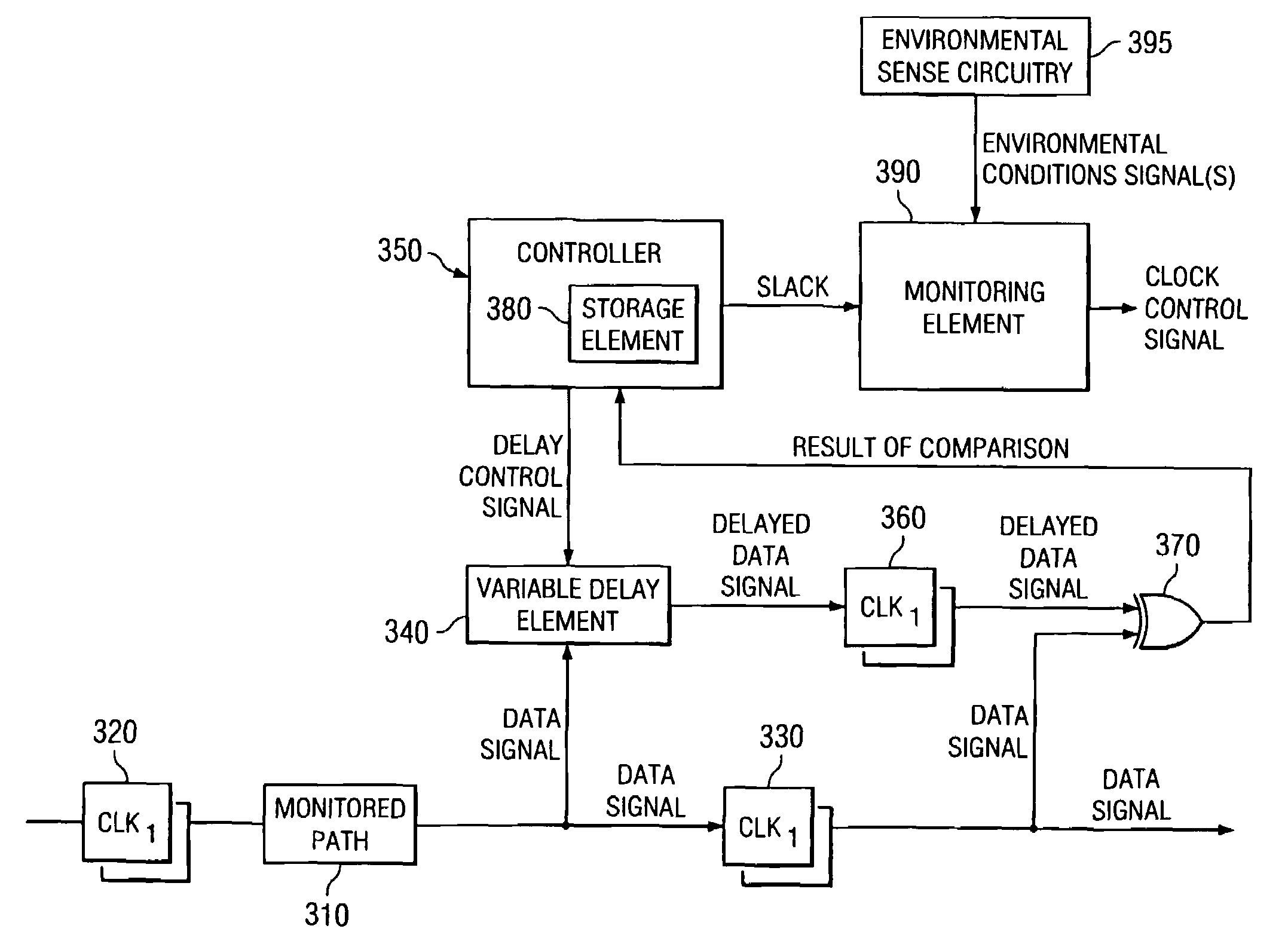 Apparatus and method for accurately tuning the speed of an integrated circuit