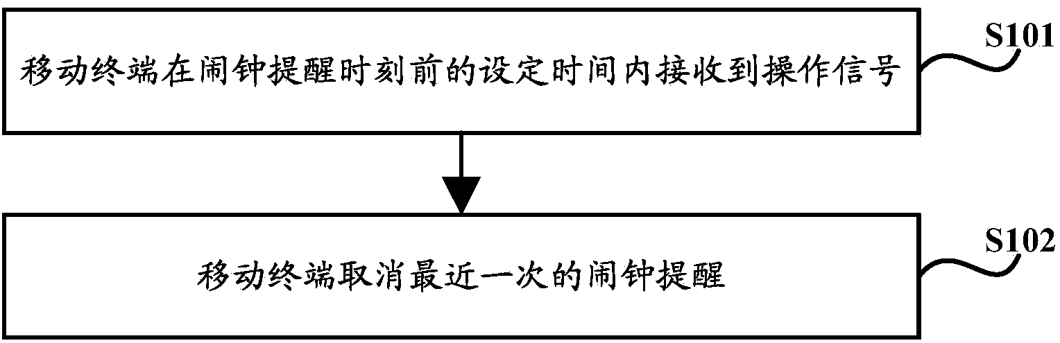 Mobile terminal alarm clock prompt cancelling method and mobile terminal