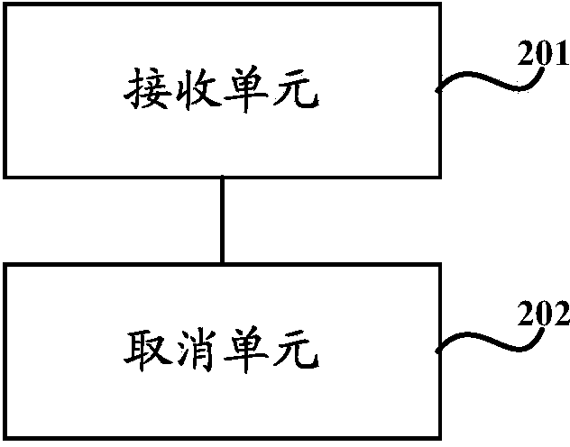 Mobile terminal alarm clock prompt cancelling method and mobile terminal