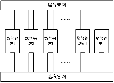 Method for coordinating and controlling steam pipe network and gas pipe network of metallurgical gas boilers