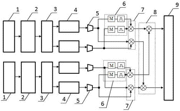 An Adaptive Dual Optical Comb Spectral Compensation Signal Extraction Method