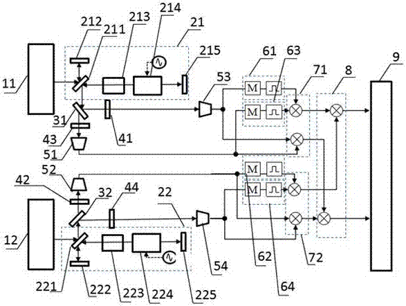 An Adaptive Dual Optical Comb Spectral Compensation Signal Extraction Method