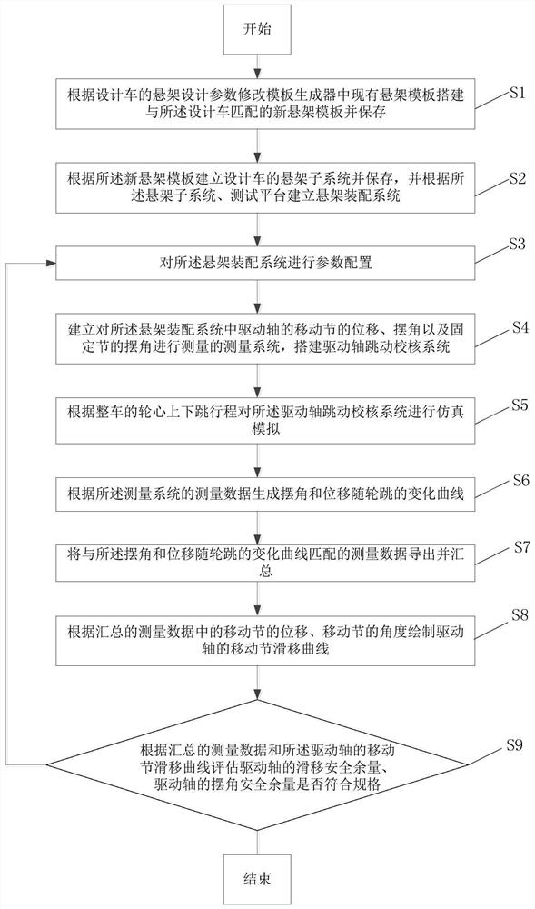 Drive Shaft Runout Calibration Method