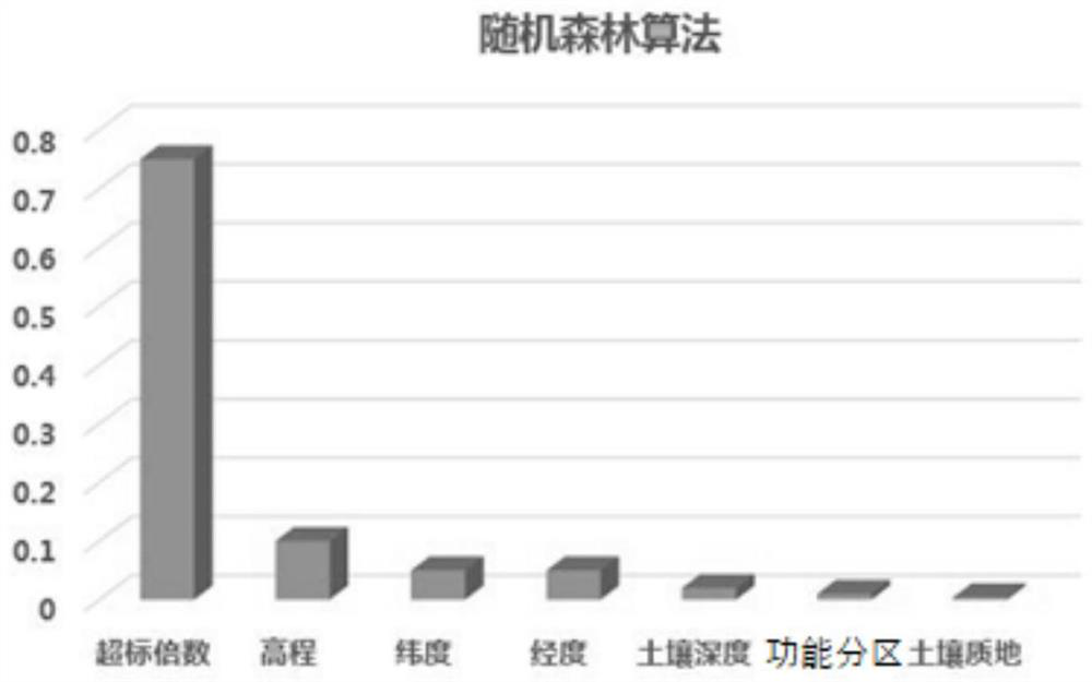 Site pollution feature analysis method and device, electronic equipment and storage medium