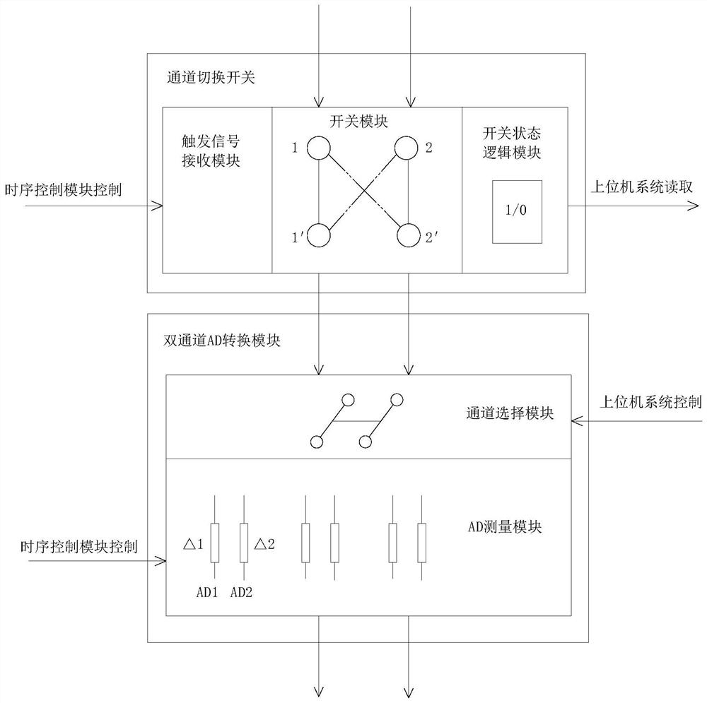 A DC voltage proportional value traceability measurement system and method