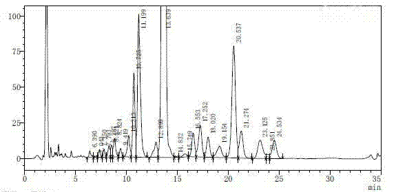 Method for separating and purifying fidaxomicin