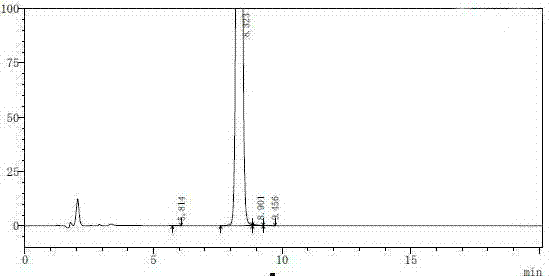 Method for separating and purifying fidaxomicin