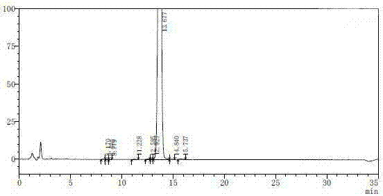 Method for separating and purifying fidaxomicin