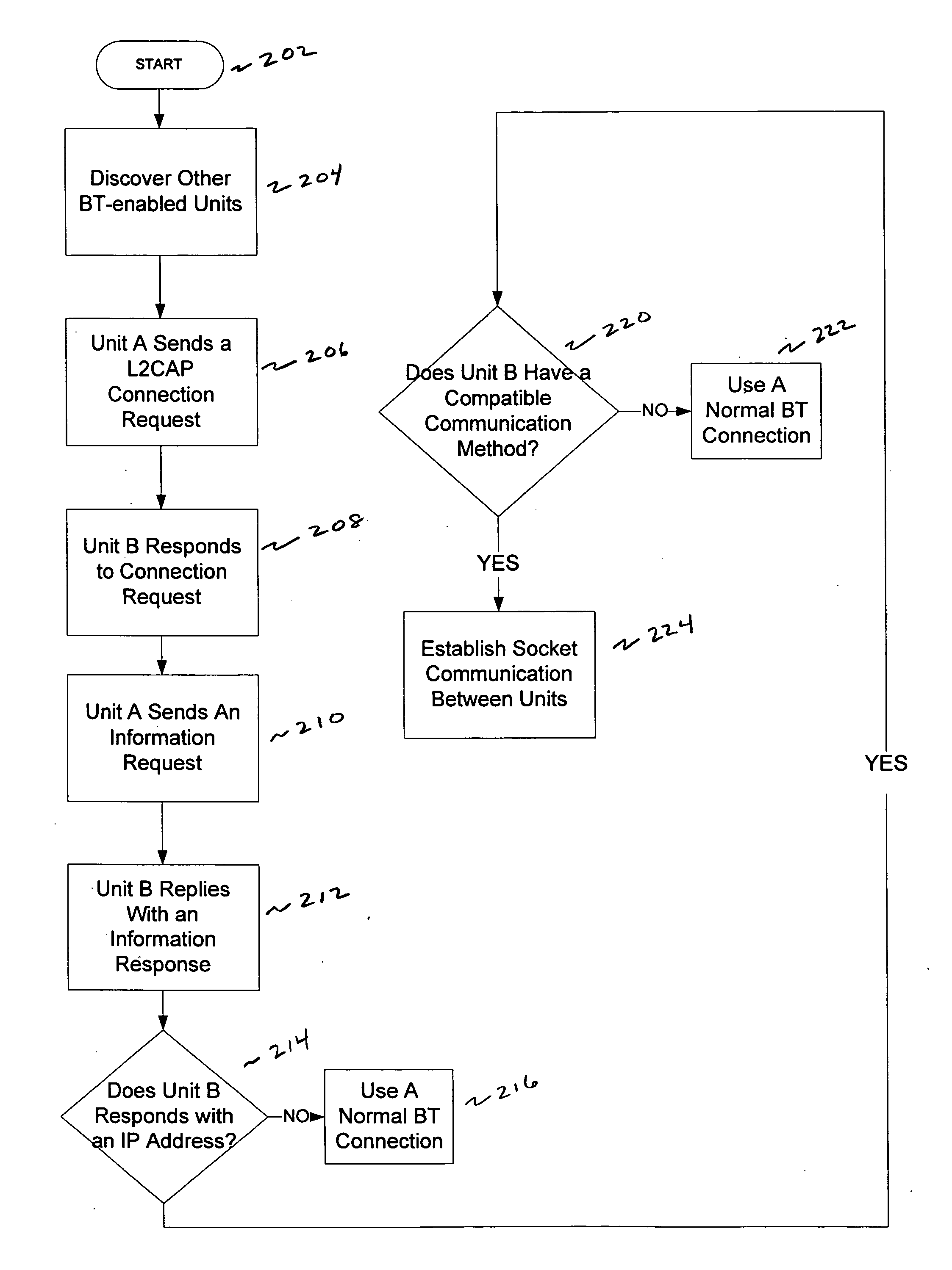 Using Bluetooth to establish ad-hoc connections between non-Bluetooth wireless communication modules