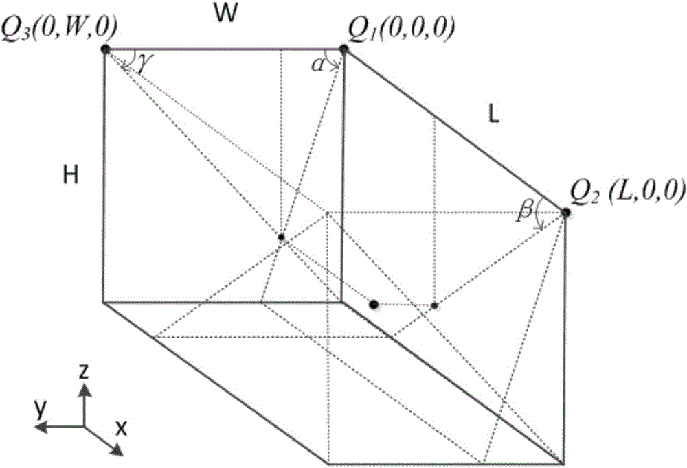 Method and system for three-dimensional positioning