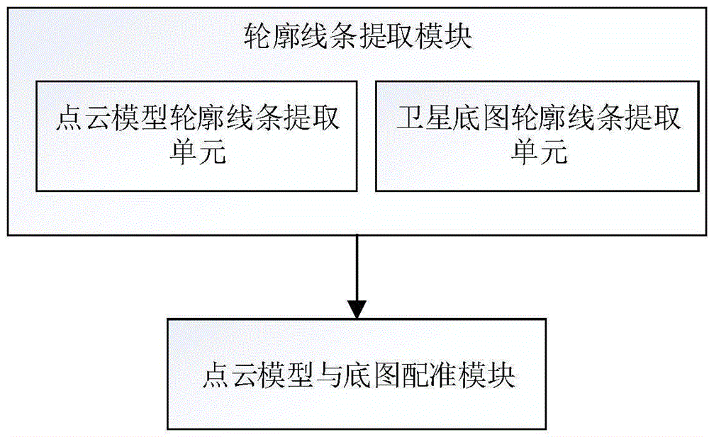 Building point cloud model and base map aligned method based on outline