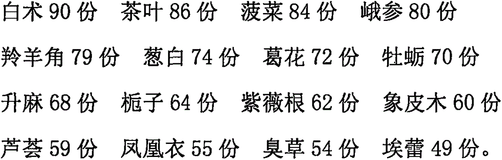 Traditional Chinese medicinal preparation for treating cephalagra and preparation method thereof