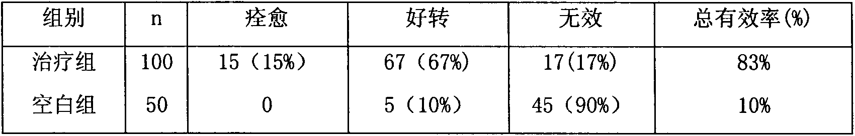 Traditional Chinese medicine for treating calculous cholecystitis