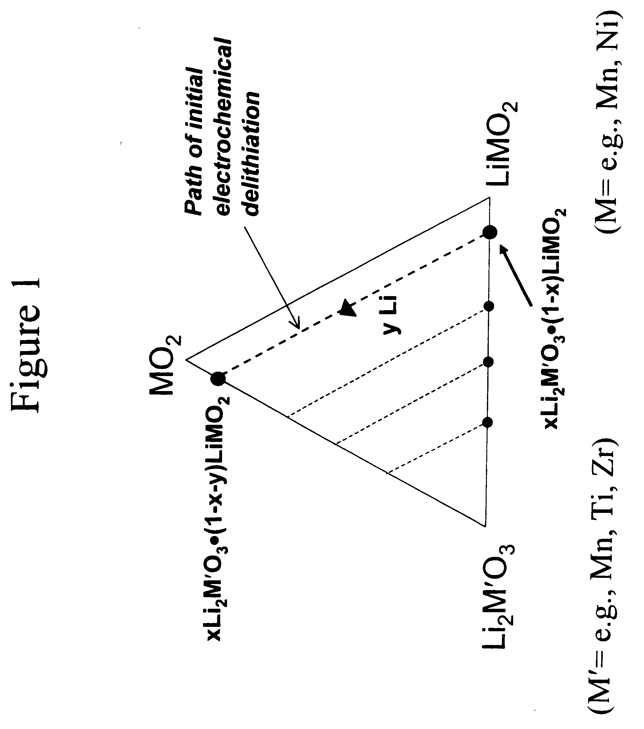 Lithium metal oxide electrodes for lithium cells and batteries