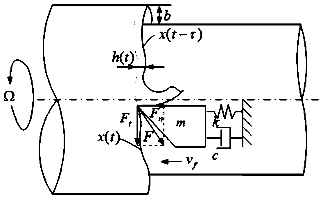 A chatter suppression method for turning with variable spindle speed based on amplitude modulation