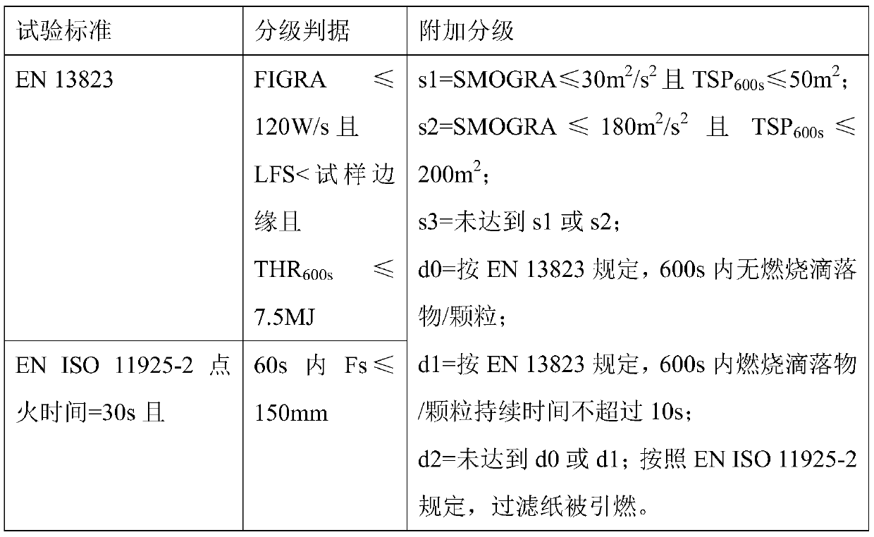 A kind of preparation method of plastic wood profile with high flame retardant performance