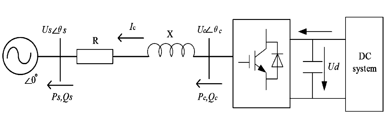 Method for considering influence of wind power and load characteristics on power system