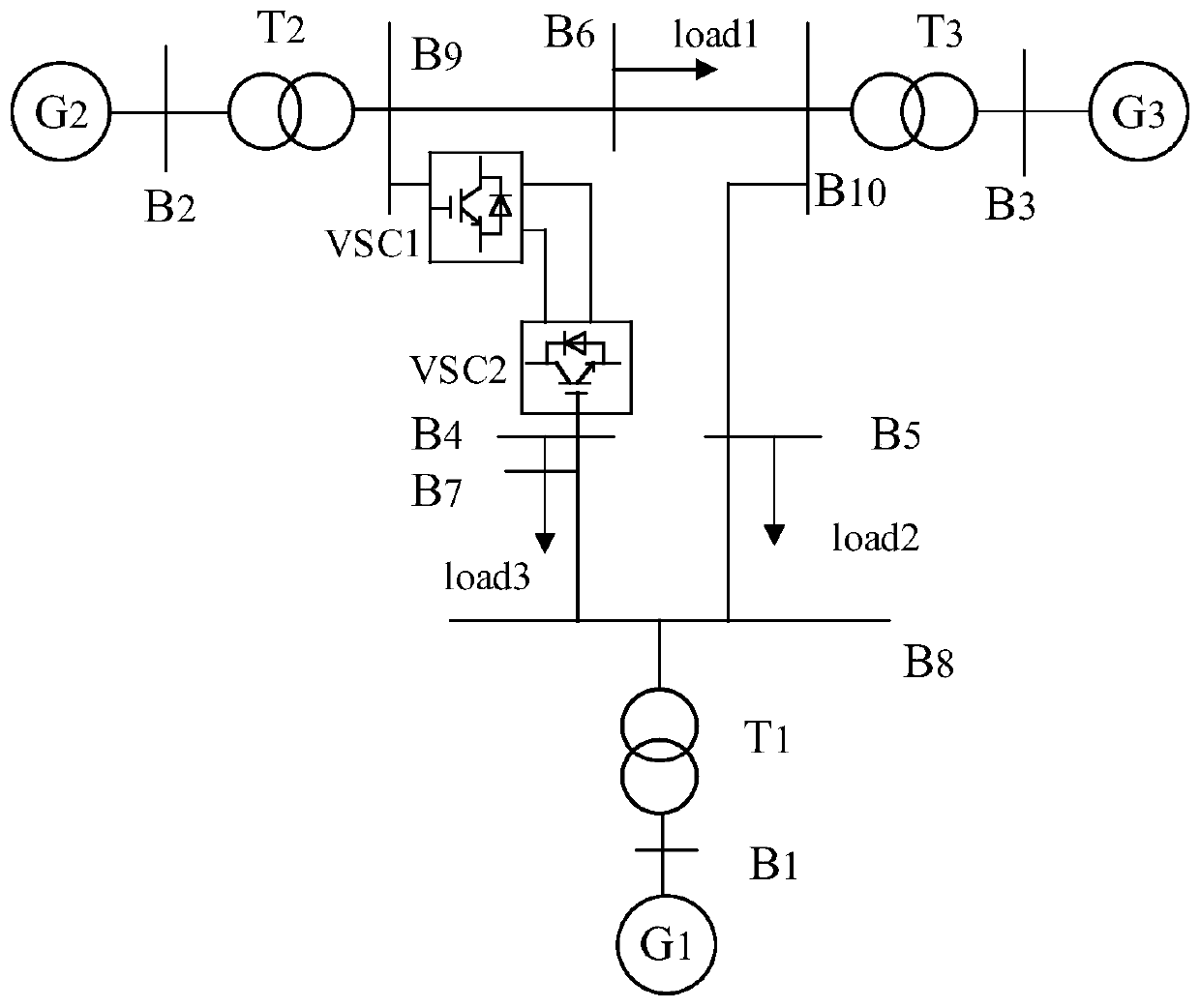 Method for considering influence of wind power and load characteristics on power system