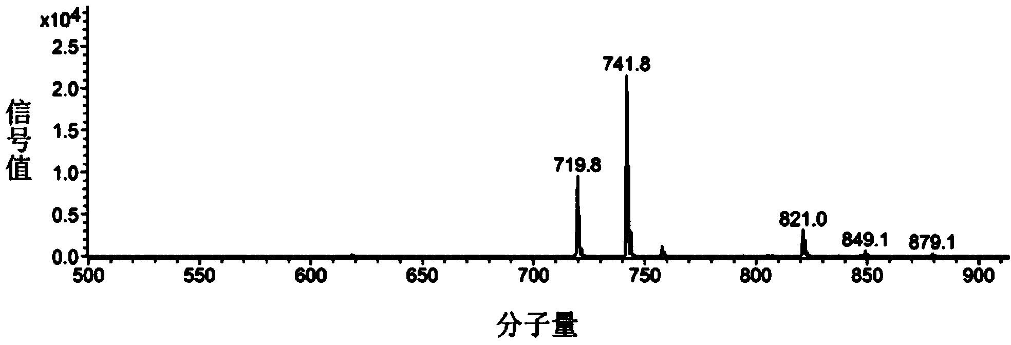 Methyl propenyl phosphoramidite monomer and synthetic method thereof