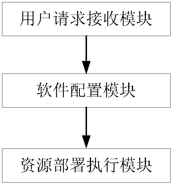 Resource allocating method and resource allocating system