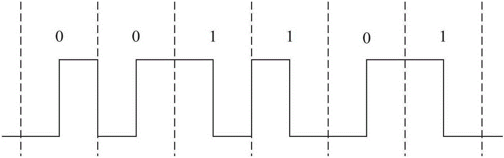 Manchester encoding signal decoding method and device