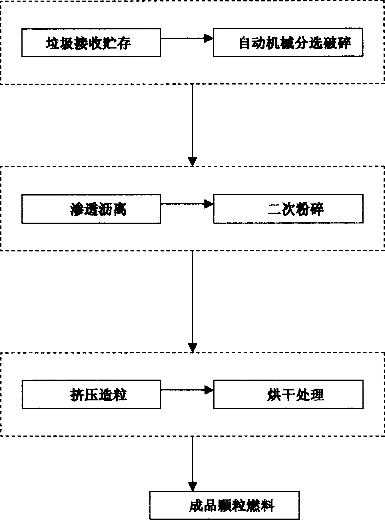 Preparation method of city refuse incineration furnace granular fuel