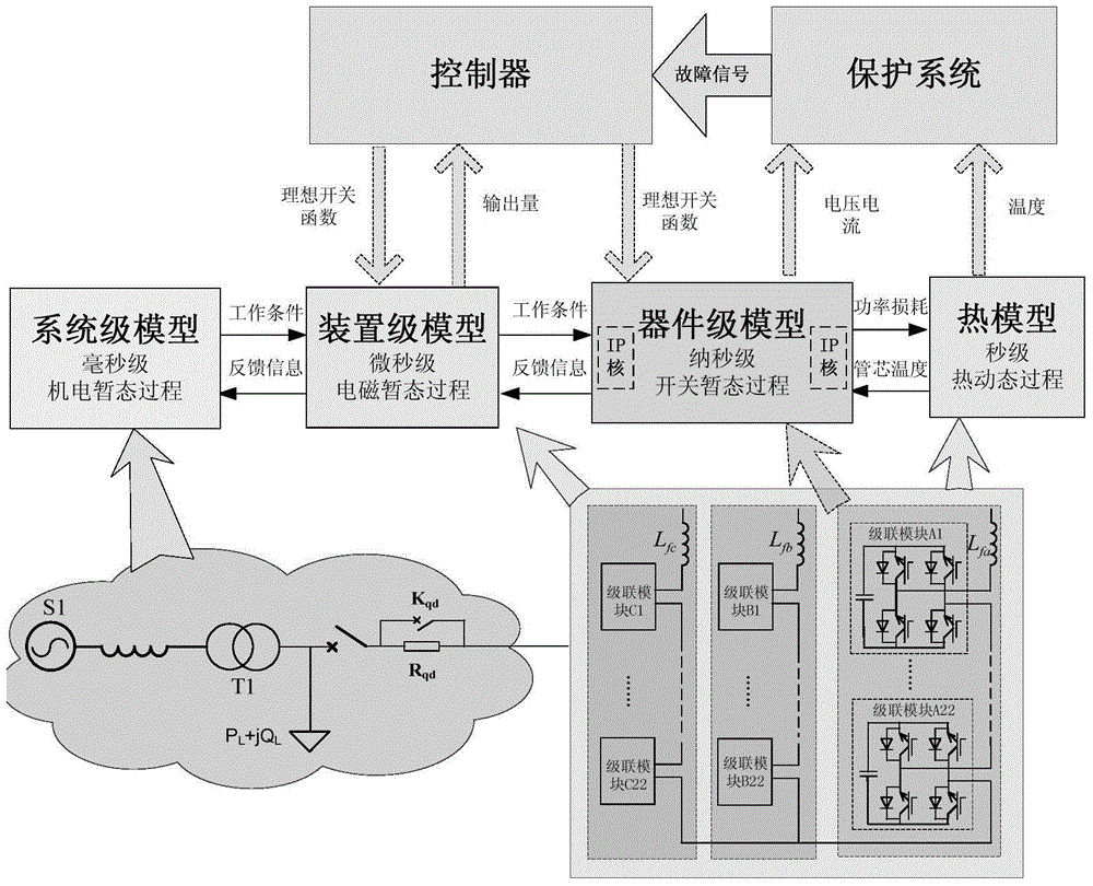 Multi-time-scale hybrid real-time digital simulation system