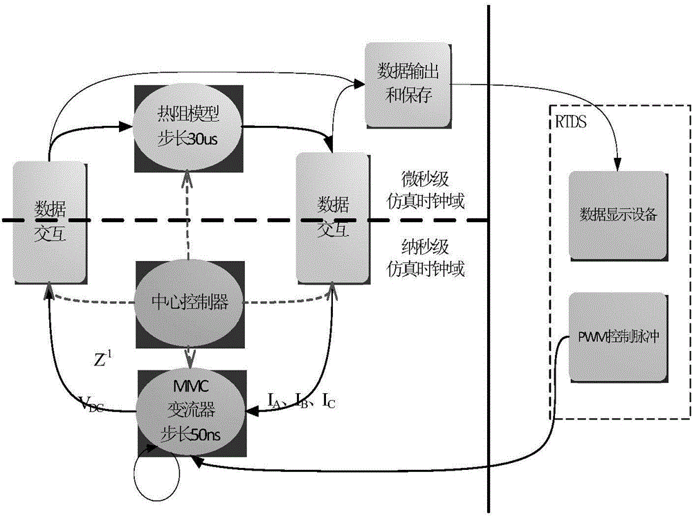 Multi-time-scale hybrid real-time digital simulation system