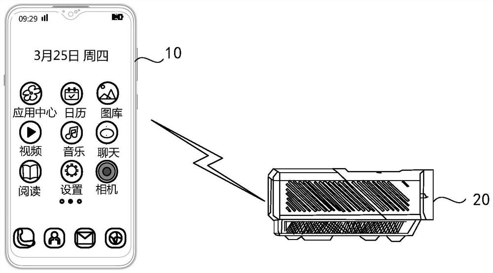 Image correction method and shooting equipment