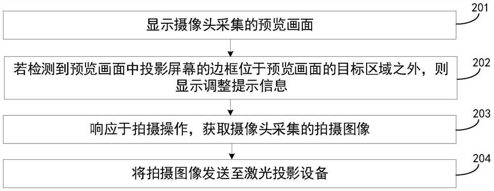 Image correction method and shooting equipment