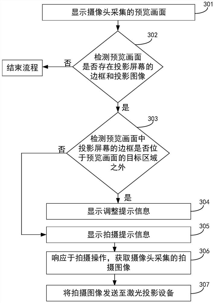 Image correction method and shooting equipment