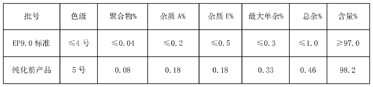 Purification method of cefazolin acid