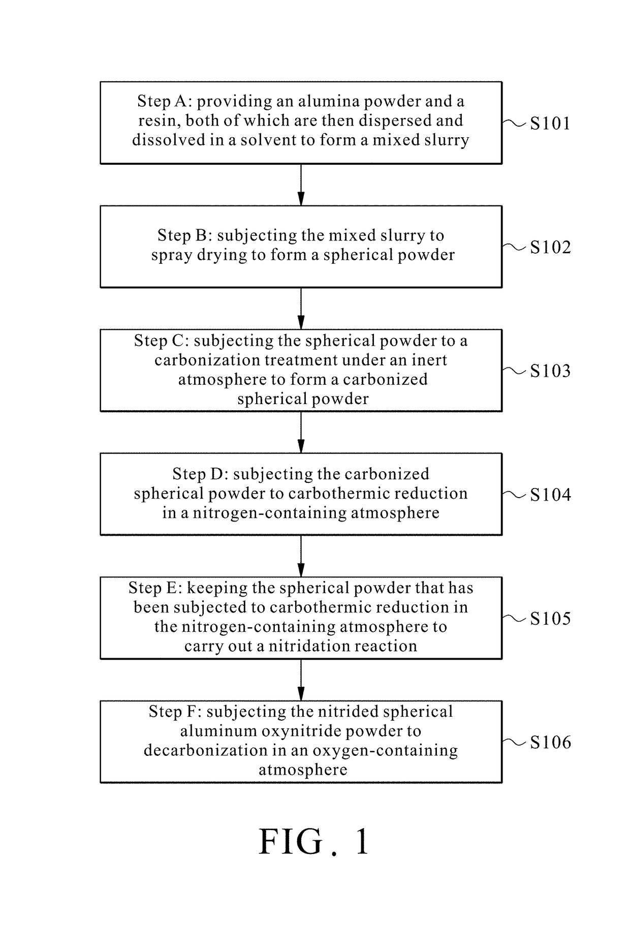 Method for preparing spherical aluminum oxynitride powder