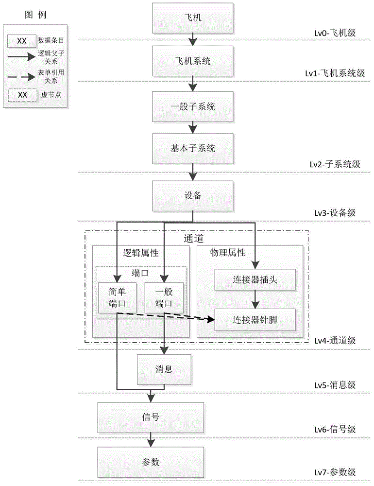 Aeronautics electronic system interface management method based on models