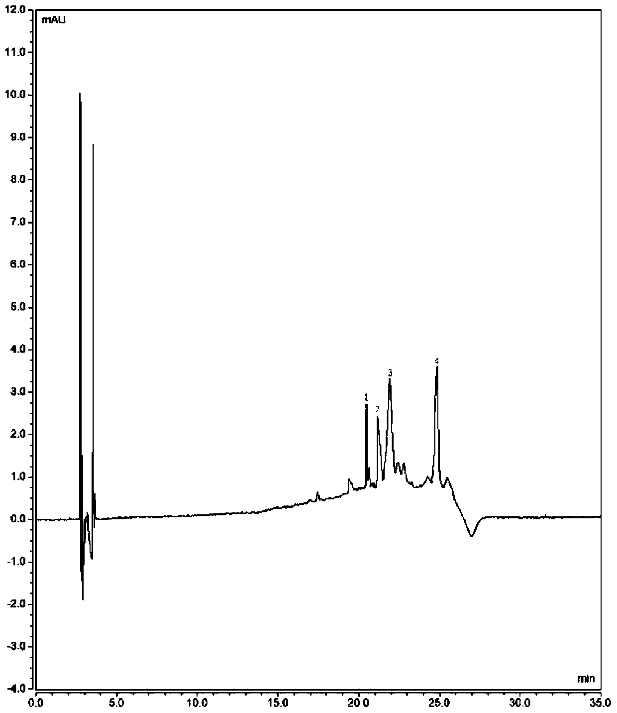 Method for extracting and separating flavonoid substances from soil