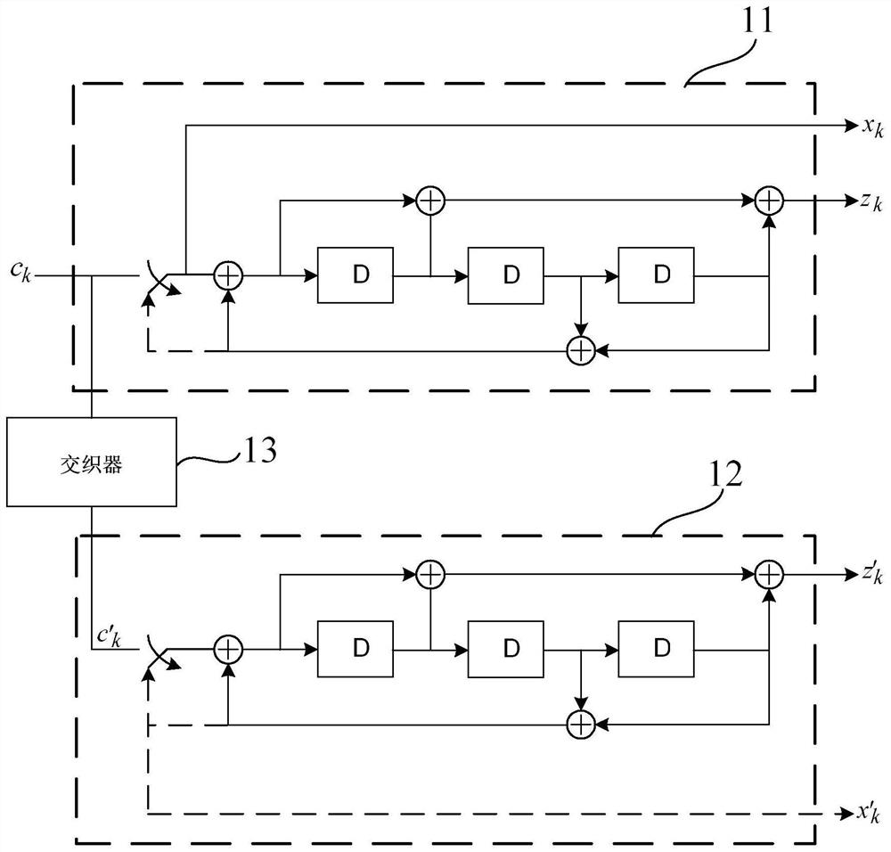 A kind of turbo decoder and decoding method