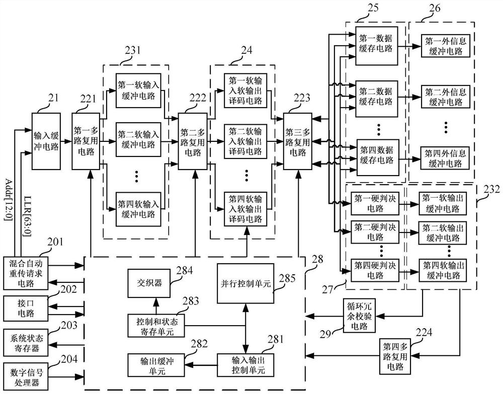 A kind of turbo decoder and decoding method