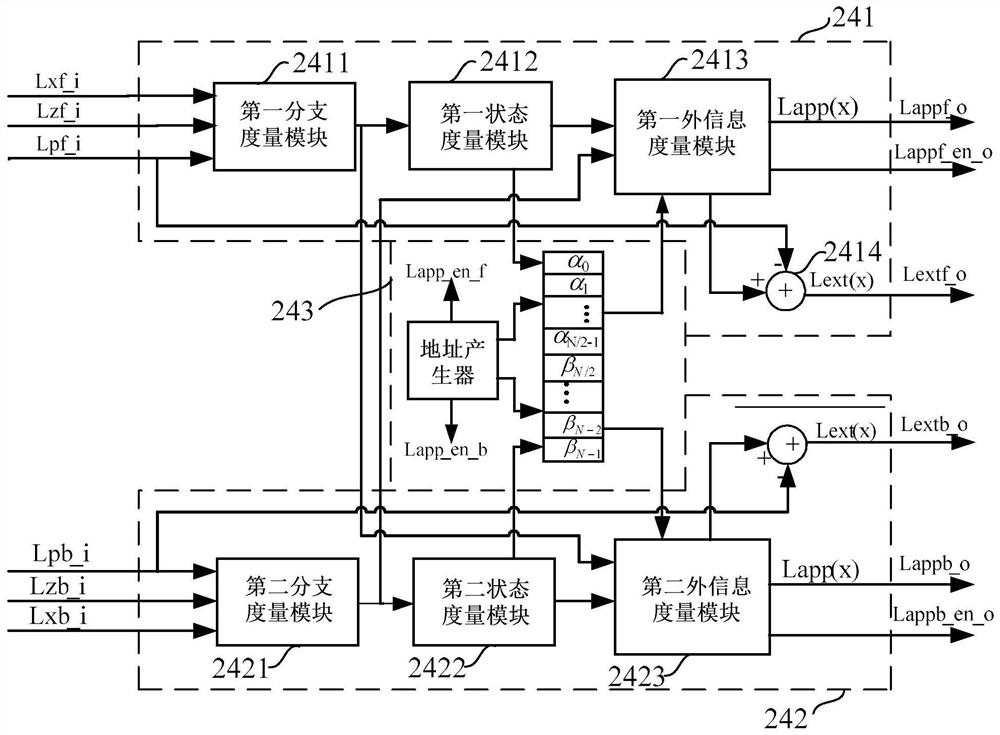 A kind of turbo decoder and decoding method