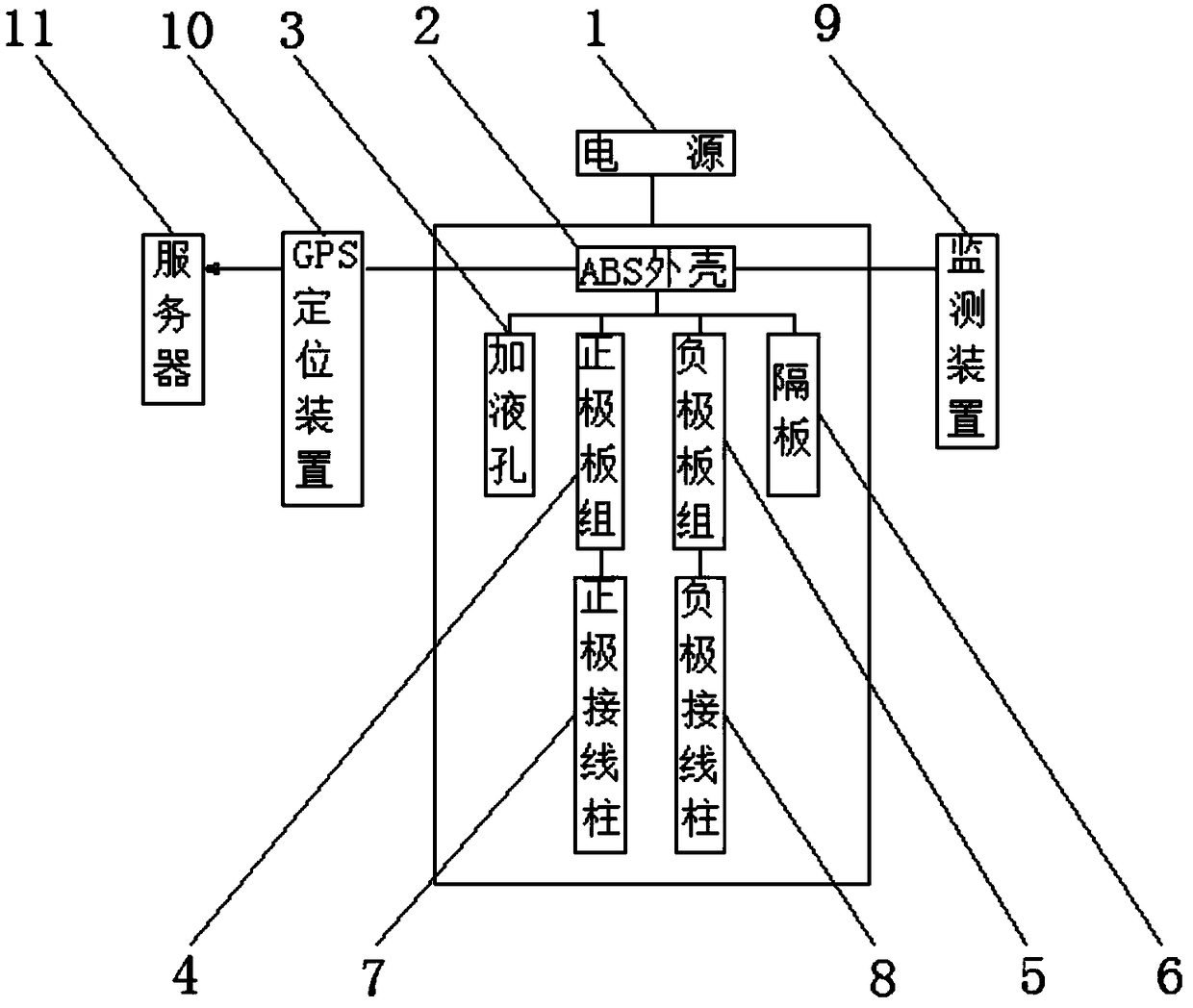 Power supply tracking and monitoring device