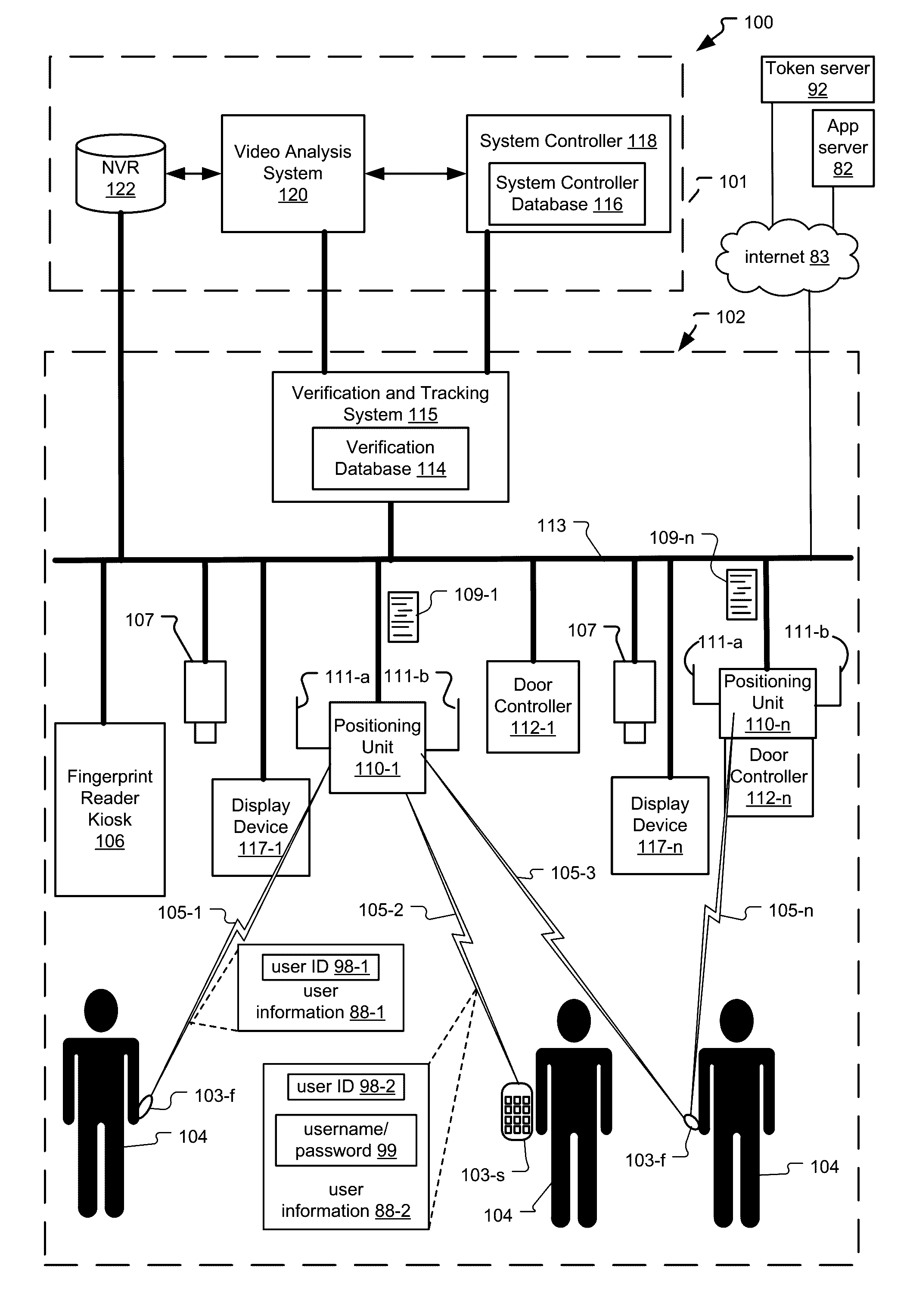 Tailgating Detection in Frictionless Access Control System