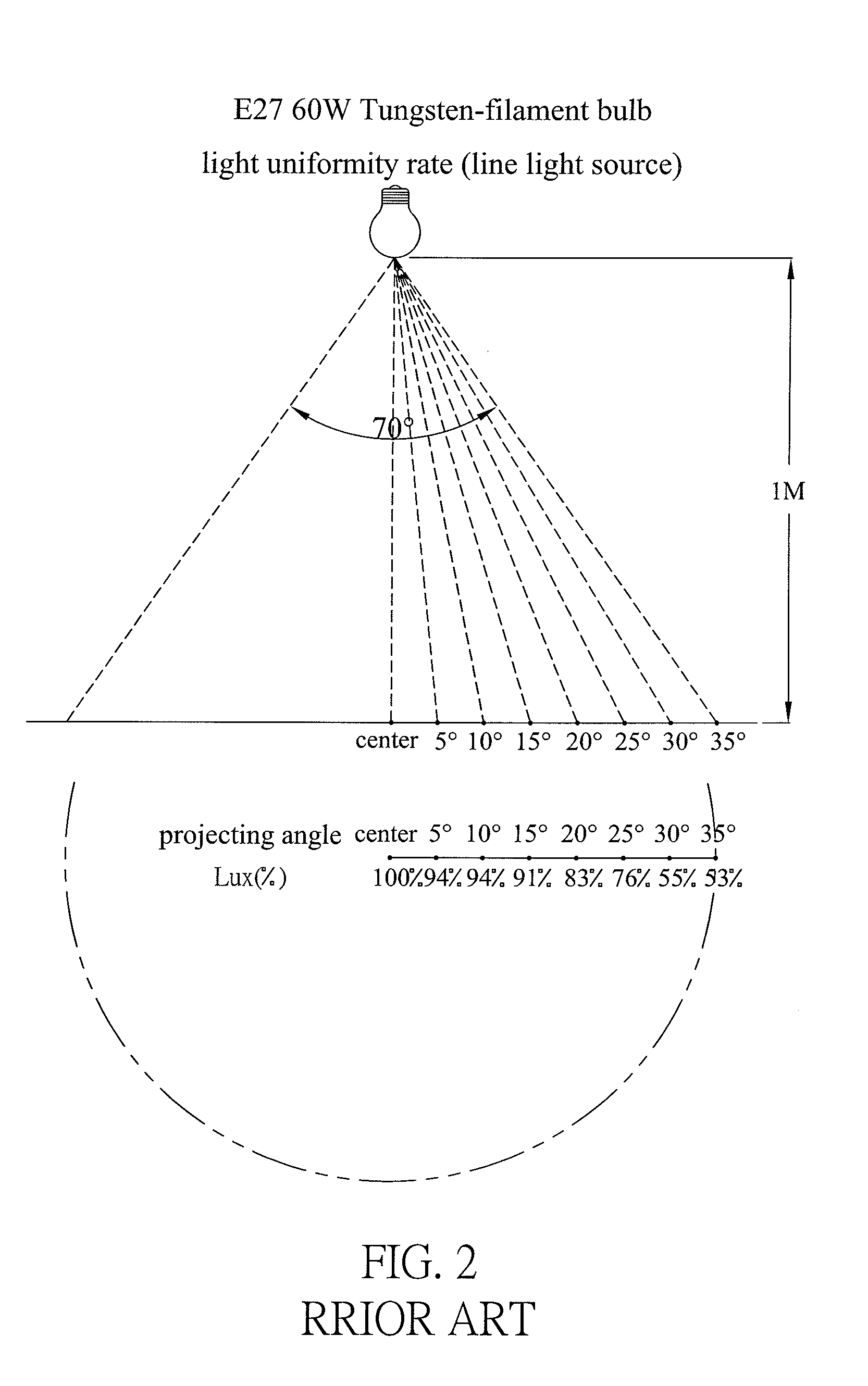 Illumination-Improving Structure for LED or SMD LED lights